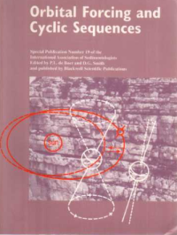 Image of Orbital forcing and cyclic sequences